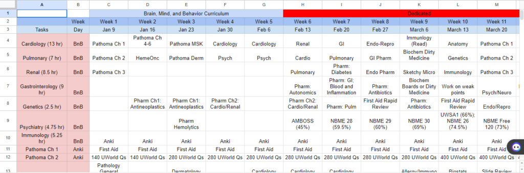 step 1 study schedule
